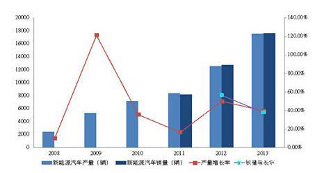 ���ͳ�����&nbsp;�綯������û�з�չǰ����