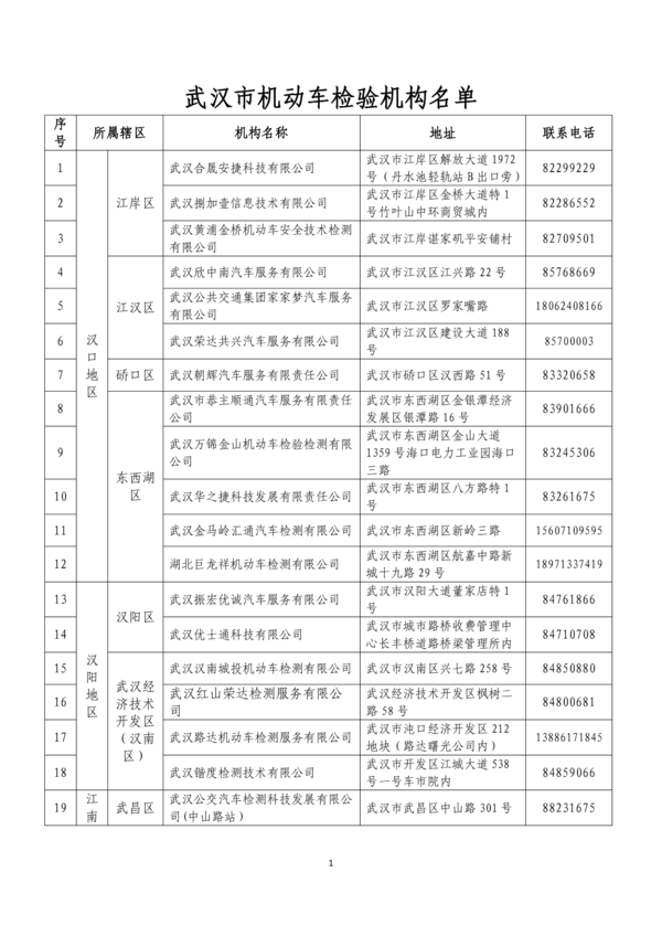 好消息！4月1日起，武汉车辆可以年检了（附44家车检机构名单）