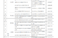 Ϣ41人
