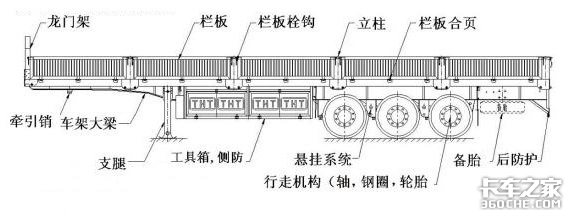 干货速递丨挂车是由哪些部分组成的？看这一篇就够了！