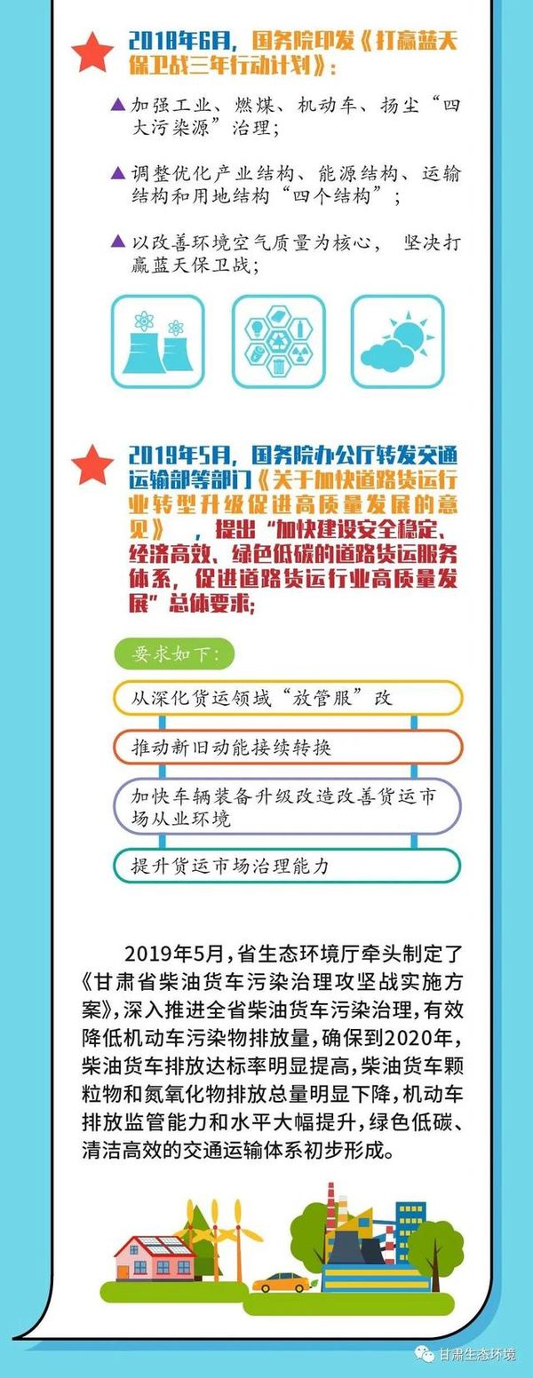 一图详解 甘肃是这么打算整治大货车的