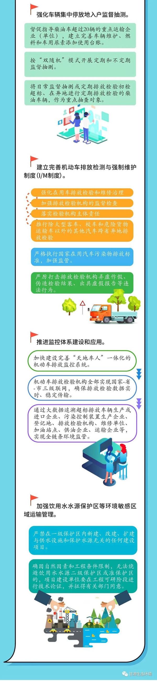 一图详解 甘肃是这么打算整治大货车的