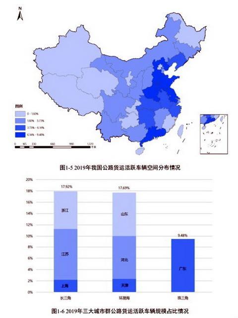 货运迅速恢复 货车流量接近去年同期！