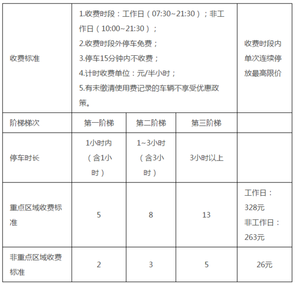 ���ݵ�·�����Ǽ�&nbsp;��������ͣ�����н�