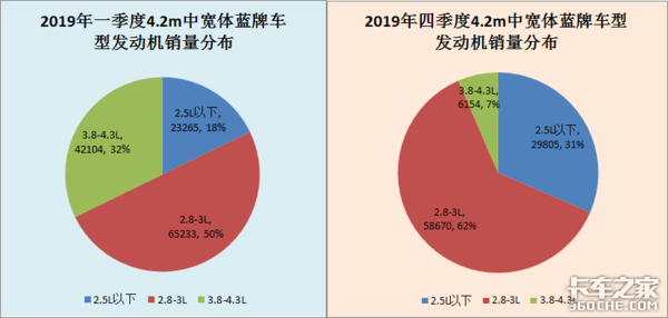 小排量蓝牌轻卡销量猛增，选车时这些主流车型值得考虑