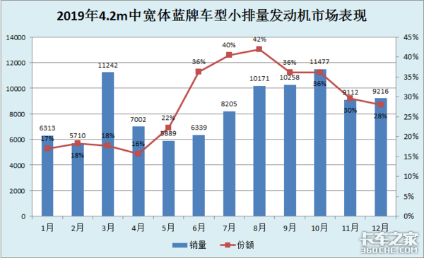 小排量蓝牌轻卡销量猛增，选车时这些主流车型值得考虑