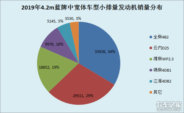 小排量蓝牌轻卡销量猛增，选车时这些主流车型值得考虑