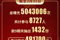 解放轻卡为你加油 百万油卡等你来瓜分