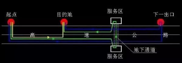 高速公路上错过出口怎么办？教你一招！