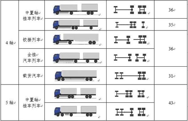 最高罚30000！国道、省道严查货车超载