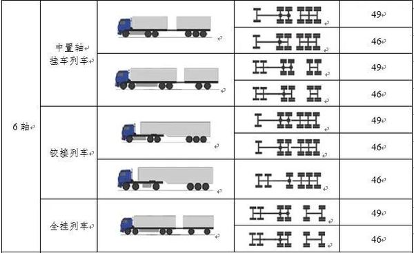 最高罚30000！国道、省道严查货车超载
