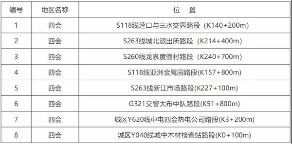 最高罚30000！国道、省道严查货车超载
