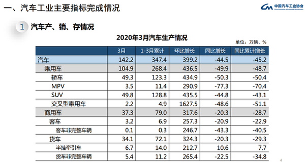 һ�������ó�������28.4%&nbsp;�ؿ���19.4%