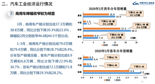 һ�������ó�������28.4%&nbsp;�ؿ���19.4%
