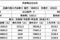 驾驶室也太豪华了吧！唐骏V5微卡图解