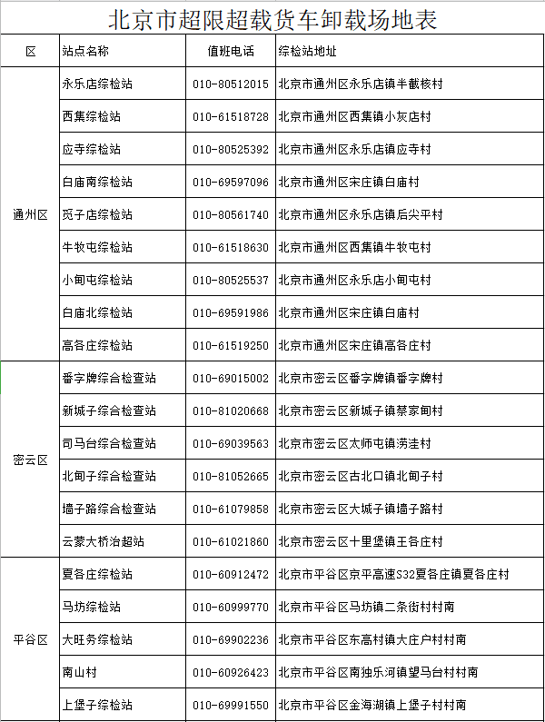 ����һ�ַ���500&nbsp;7ʡ��չ���ػ�������