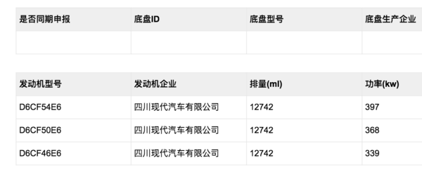 穿越时空的外观!新增540马力发动机,现代创虎新车曝光