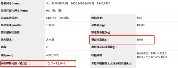 高顶双卧+解放动力,多条腿走路的福田欧马可是否更稳?