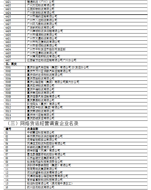 äº¤éé¨éç¥ï¼å¼å§è°æ¥éè·¯è´§ç©è¿è¾ä»·æ ¼