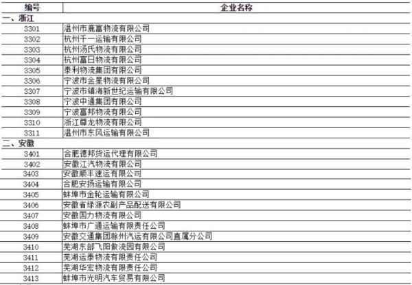 运费将有'起步价'？交通部开始调查运价