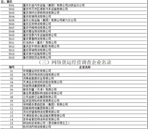 运费将有'起步价'？交通部开始调查运价