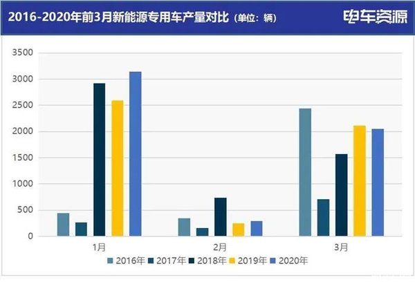 ����Դר�ó�3������2052��&nbsp;�����ǰ��