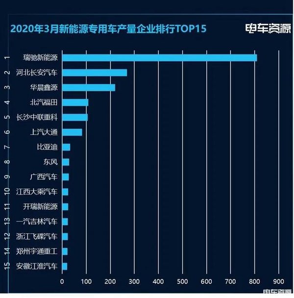 ����Դר�ó�3������2052��&nbsp;�����ǰ��