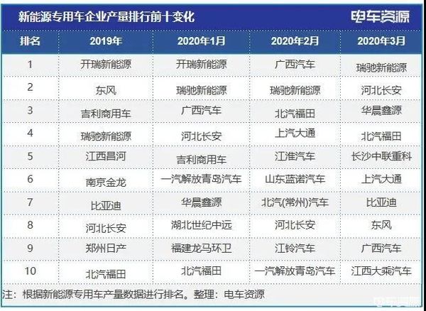 ����Դר�ó�3������2052��&nbsp;�����ǰ��