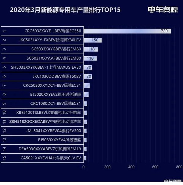 ����Դר�ó�3������2052��&nbsp;�����ǰ��