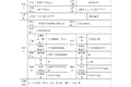 危险品运单管理难？交通部又出台新政策