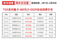 苏州大昌行周年庆活动月 多重好礼相送