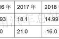 今年一季度微卡市场滑坡 疫后如何求生?