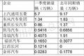 今年一季度微卡市场滑坡 疫后如何求生?