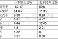 今年一季度微卡市场滑坡 疫后如何求生?