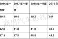 今年一季度微卡市场滑坡 疫后如何求生?
