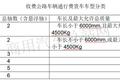 今年一季度微卡市场滑坡 疫后如何求生?