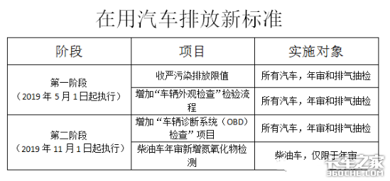 最全OBD問題合集 你想知道的都在這里