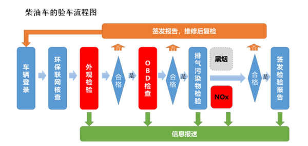 最全OBD问题合集 你想知道的都在这里