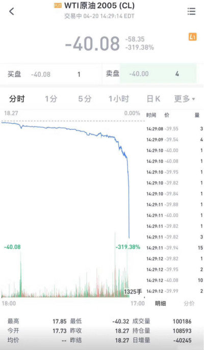 �ͼ۵��ɸ���&nbsp;&nbsp;Σ��Ʒ����Ŀ���Σ����