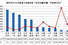 11���ؿ��������� �����ӻ����г���һ