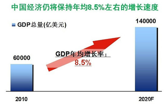 ����˴�������ؿ��г����Ʒ�ع˼�չ��