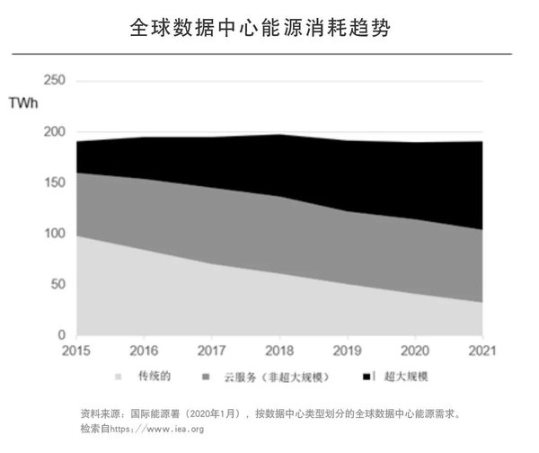 新能源的发展之路 零碳排放到现场发电