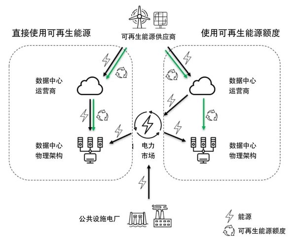 新能源的發(fā)展之路?零碳排放到現(xiàn)場(chǎng)發(fā)電