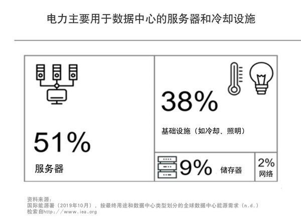 新能源的發(fā)展之路?零碳排放到現(xiàn)場發(fā)電