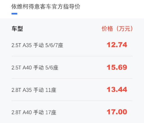 12.74��Ԫ��&nbsp;��ά�µ�������泵������