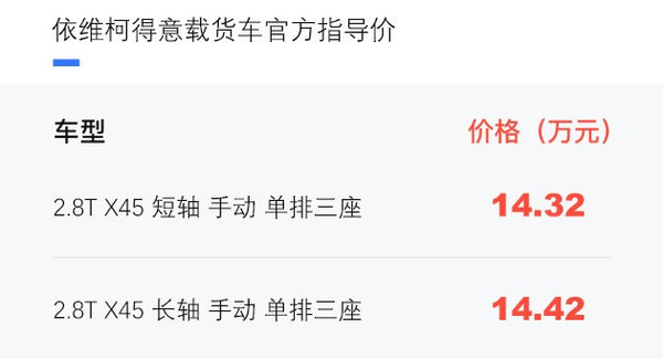 12.74��Ԫ��&nbsp;��ά�µ�������泵������