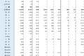 没眼看！全国港口一季度成绩单出炉
