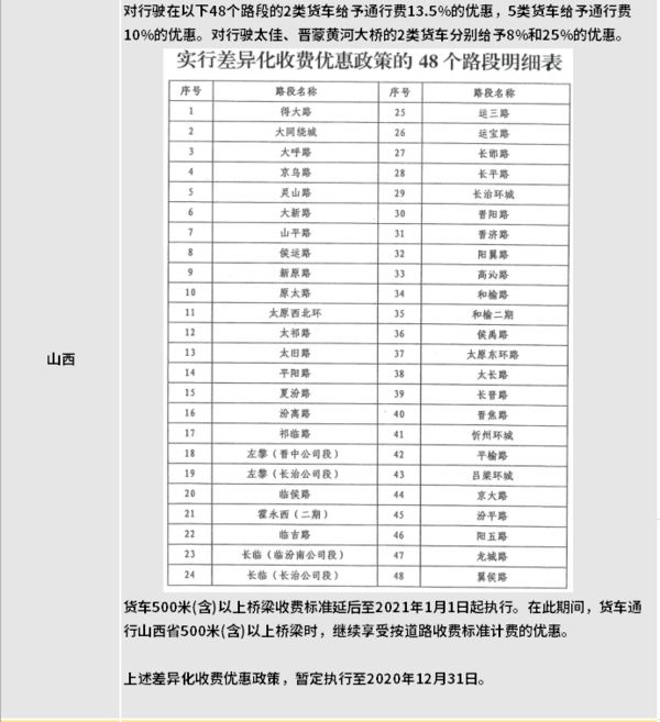 最高再打5.7折! 各省最新货车收费汇总