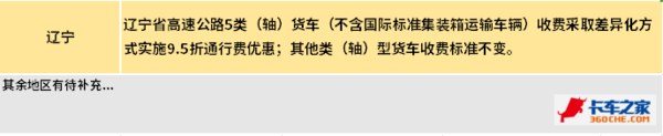 最高再打5.7折! 各省最新货车收费汇总