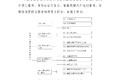 三部门发文 建立智能车辆管理标准体系